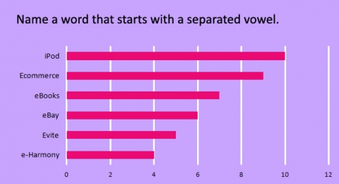 name-a-word-that-starts-with-a-separated-vowel