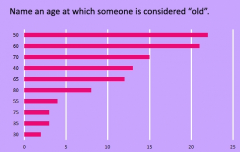name-an-age-at-which-someone-is-considered-old