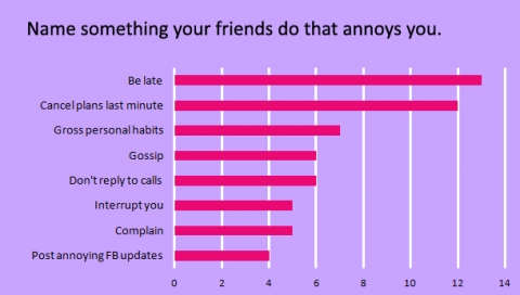 name-something-your-friends-do-that-annoys-you